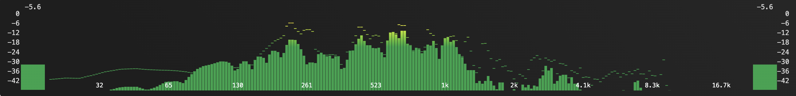 Audio metering